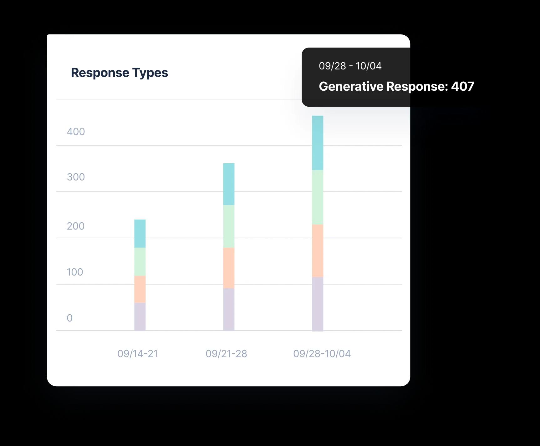 Visual IQ Analytics